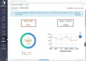 精惠儀器全網(wǎng)營銷推廣效果解析——網(wǎng)絡(luò)設(shè)備銷售的突破與機(jī)遇