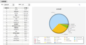 漢塔網絡設備銷售 高效管理員工上網行為的策略與工具