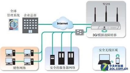 SonicWALL TZ215防火墻僅售6500元，企業網絡安全首選