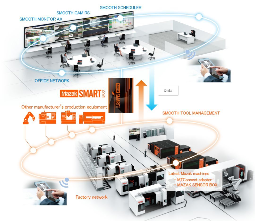 走進馬扎克大口工廠，探秘制造業的智能化未來